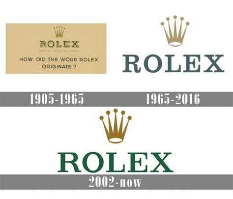 rolex graffiti|Rolex Logo: The Complete History .